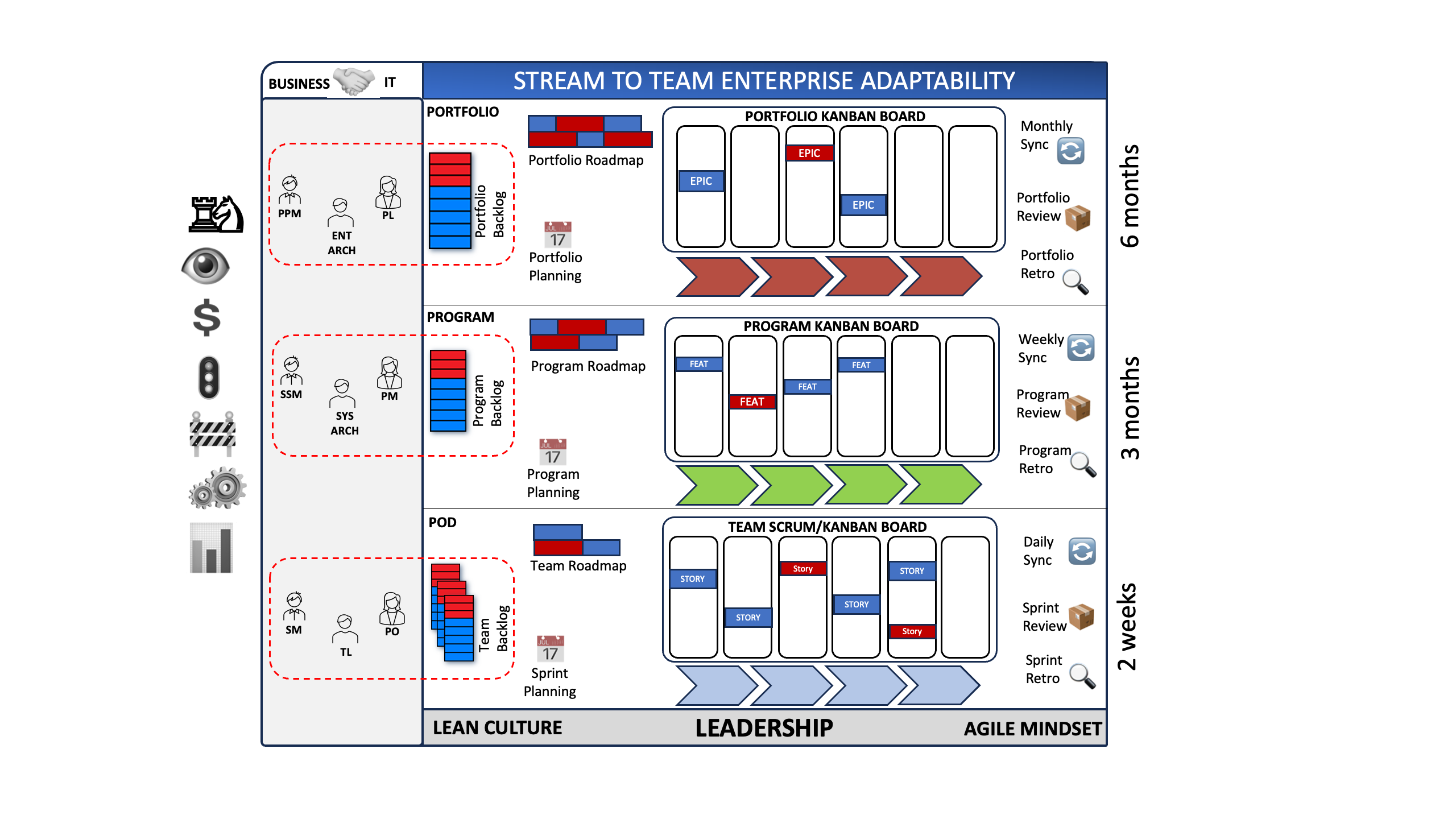 Agile Big Picture